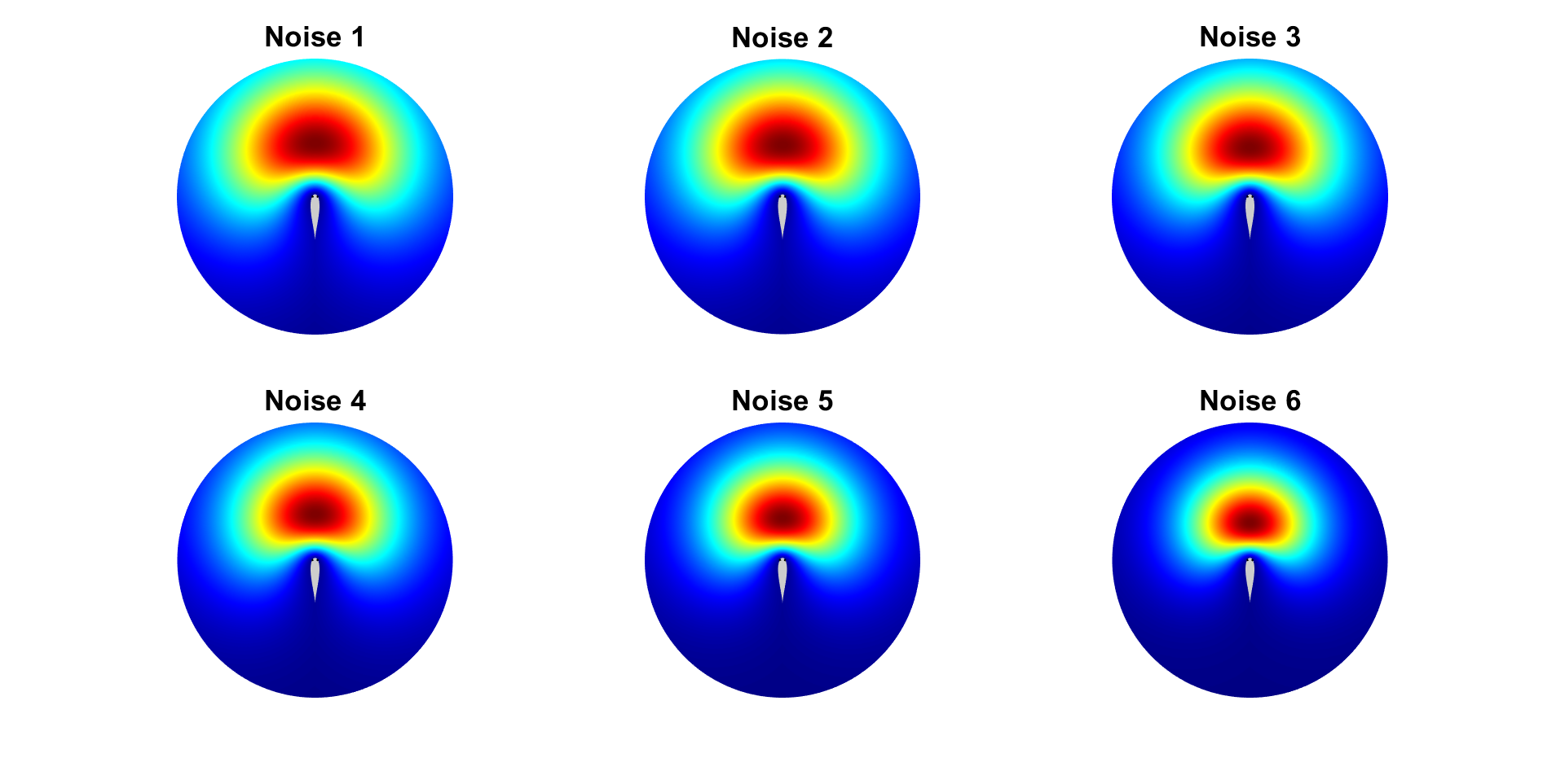 How the perception function is affected by increasing levels (1 to 6) of visual noise